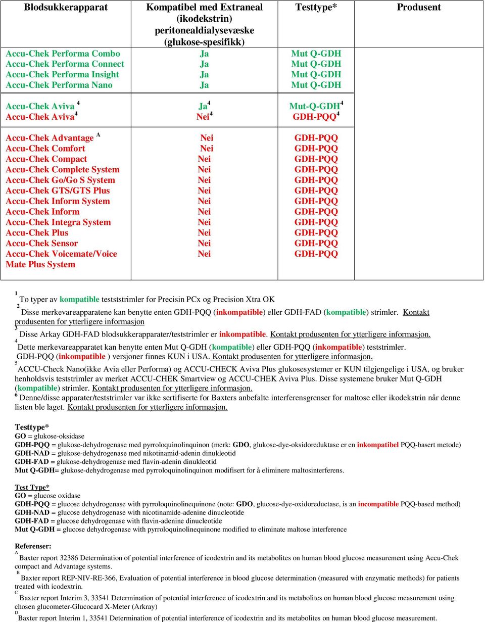 Voicemate/Voice Mate Plus System 1 To typer av kompatible testststrimler for Precisin PCx og Precision Xtra OK 2 Disse merkevareapparatene kan benytte enten (inkompatible) eller (kompatible) strimler.