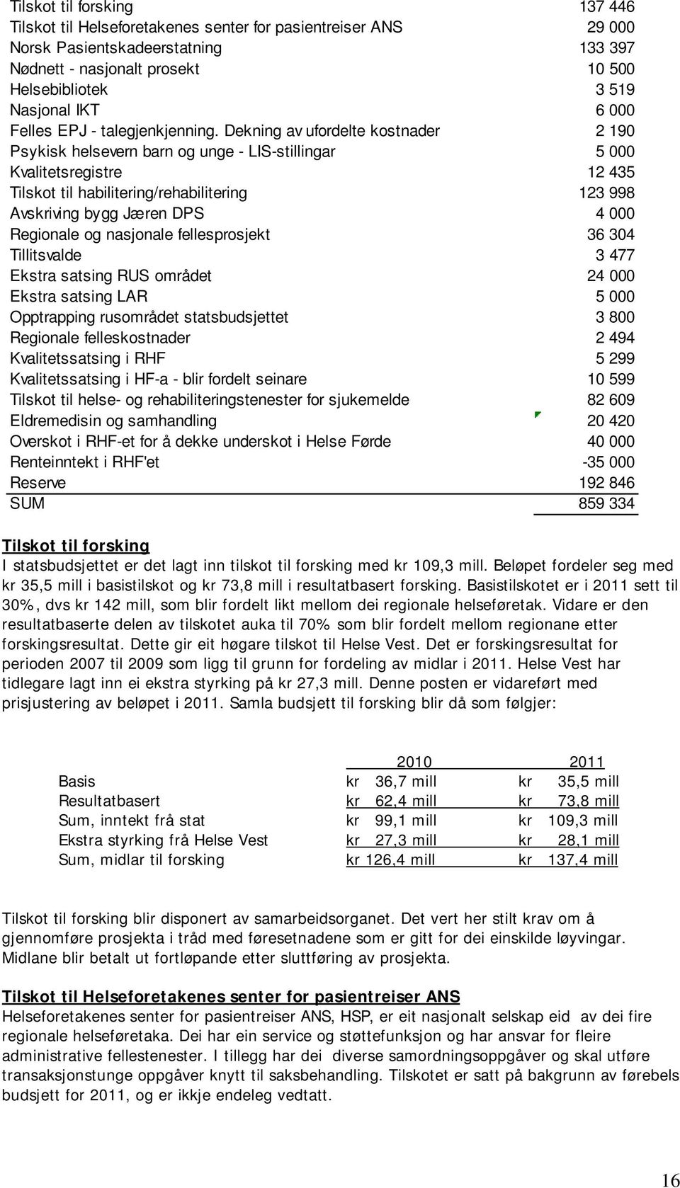 Dekning av ufordelte kostnader 2 190 Psykisk helsevern barn og unge - LIS-stillingar 5 000 Kvalitetsregistre 12 435 Tilskot til habilitering/rehabilitering 123 998 Avskriving bygg Jæren DPS 4 000