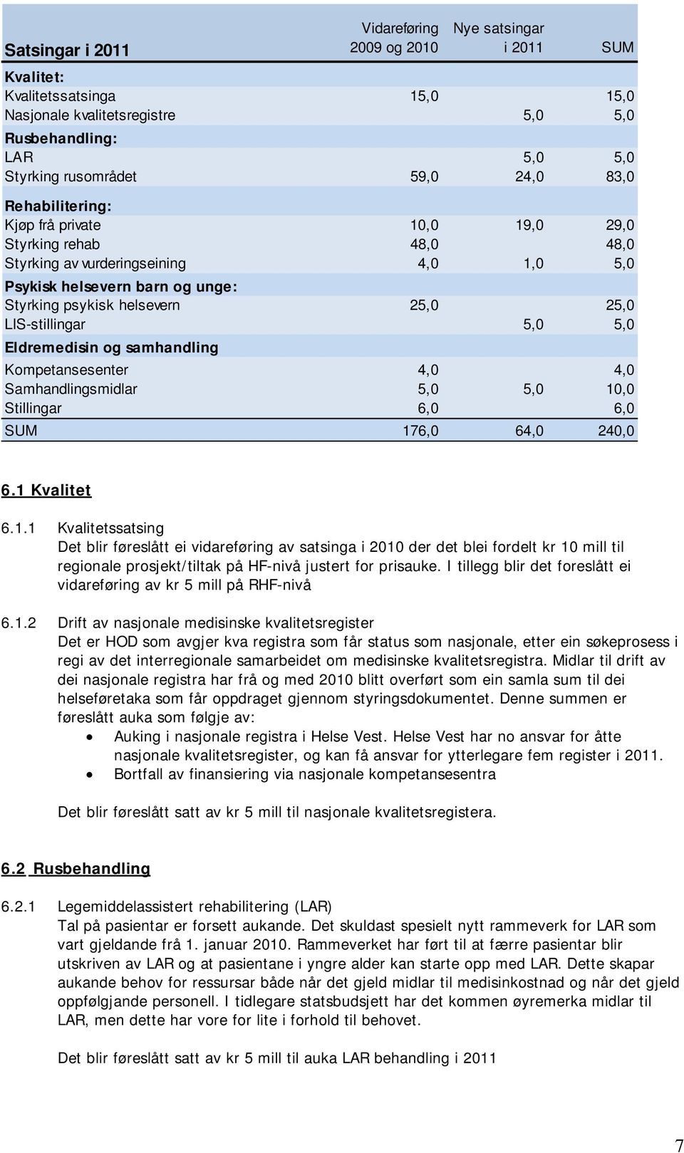 LIS-stillingar 5,0 5,0 Eldremedisin og samhandling Kompetansesenter 4,0 4,0 Samhandlingsmidlar 5,0 5,0 10