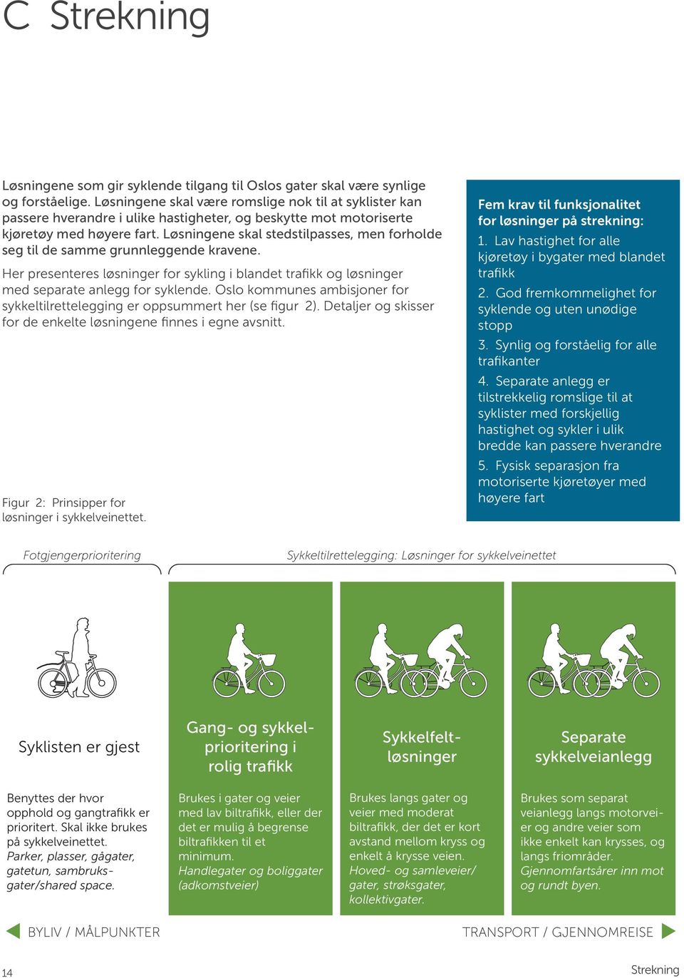 Løsningene skal stedstilpasses, men forholde seg til de samme grunnleggende kravene. Her presenteres løsninger for sykling i blandet trafikk og løsninger med separate anlegg for syklende.
