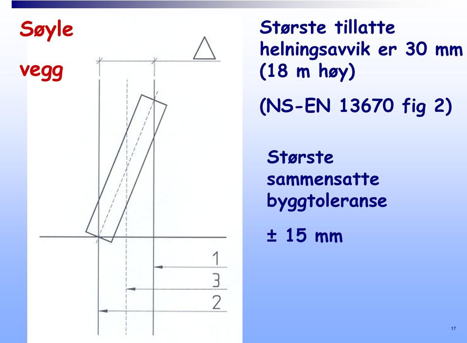 høy) (NS-EN 13670 fig 2)