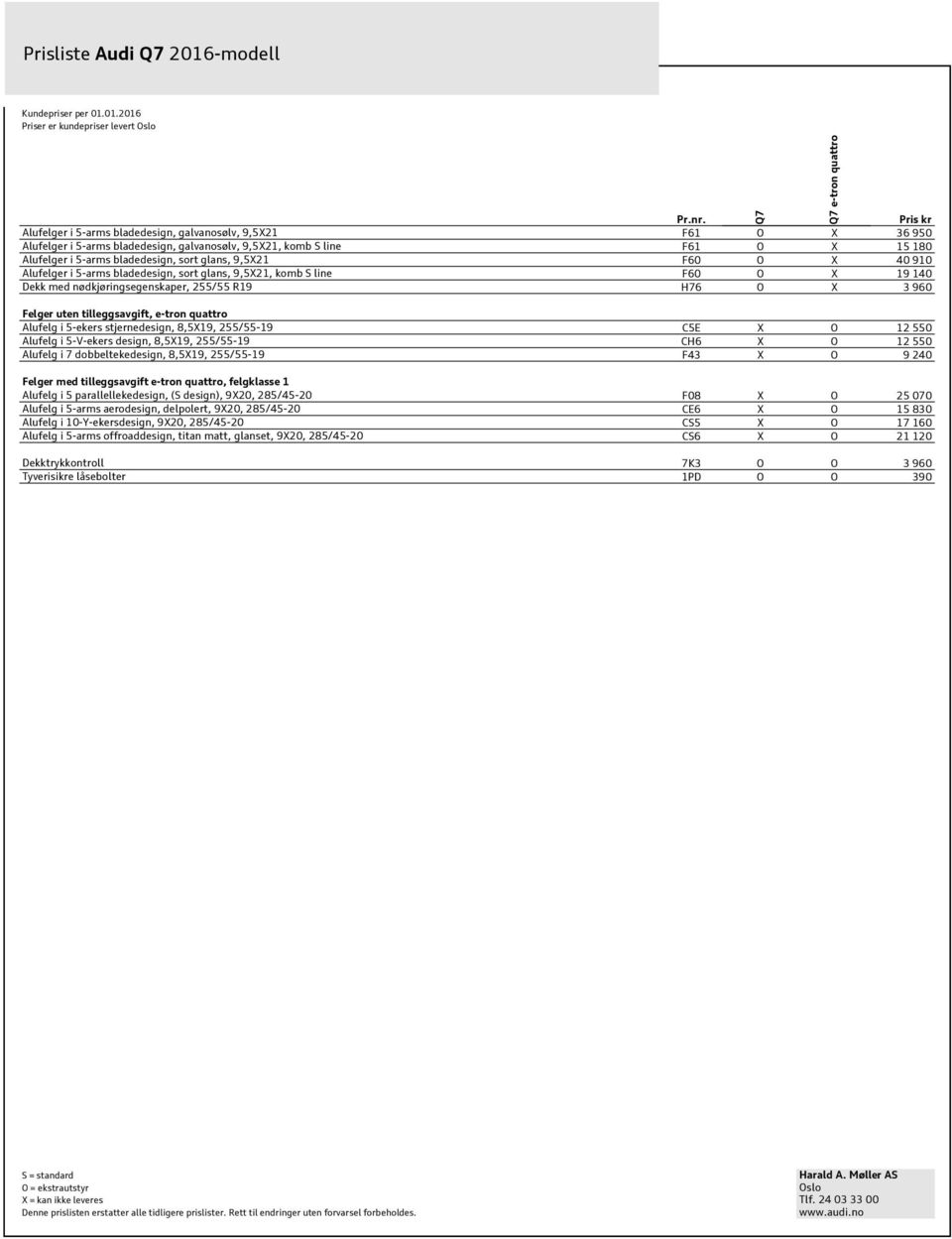 Alufelg i 5-ekers stjernedesign, 8,5X19, 255/55-19 C5E X O 12 550 Alufelg i 5-V-ekers design, 8,5X19, 255/55-19 CH6 X O 12 550 Alufelg i 7 dobbeltekedesign, 8,5X19, 255/55-19 F43 X O 9 240 Felger med