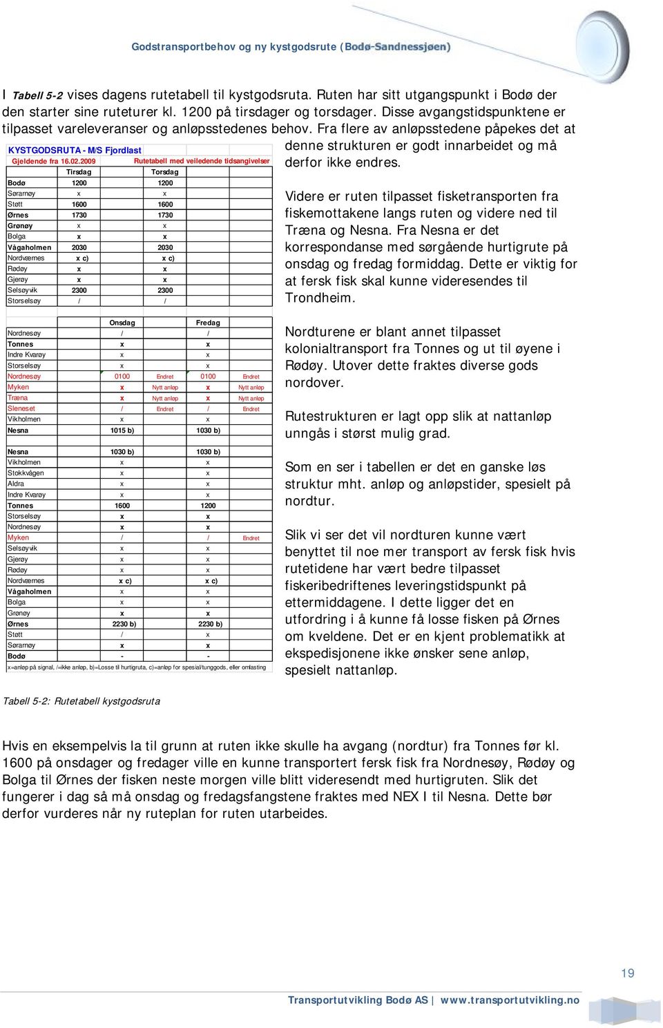 Fra flere av anløpsstedene påpekes det at KYSTGODSRUTA - M/S Fjordlast denne strukturen er godt innarbeidet og må Gjeldende fra 16.02.2009 Rutetabell med veiledende tidsangivelser derfor ikke endres.