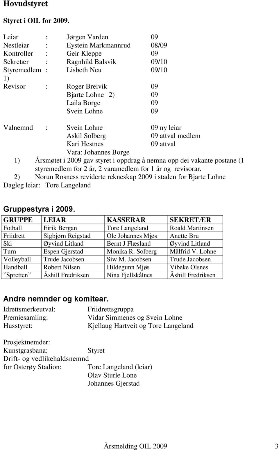 2) 09 Laila Borge 09 Svein Lohne 09 Valnemnd : Svein Lohne 09 ny leiar Askil Solberg 09 attval medlem Kari Hestnes 09 attval Vara: Johannes Borge 1) Årsmøtet i 2009 gav styret i oppdrag å nemna opp