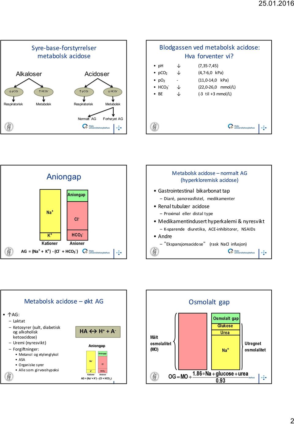 (Cl + HCO 3 ) Metabolsk acidose normalt (hyperkloremisk acidose) Gastrointestinal bikarbonat tap Diaré, pancreasfistel, medikamenter Renal tubulær acidose Proximal eller distal type