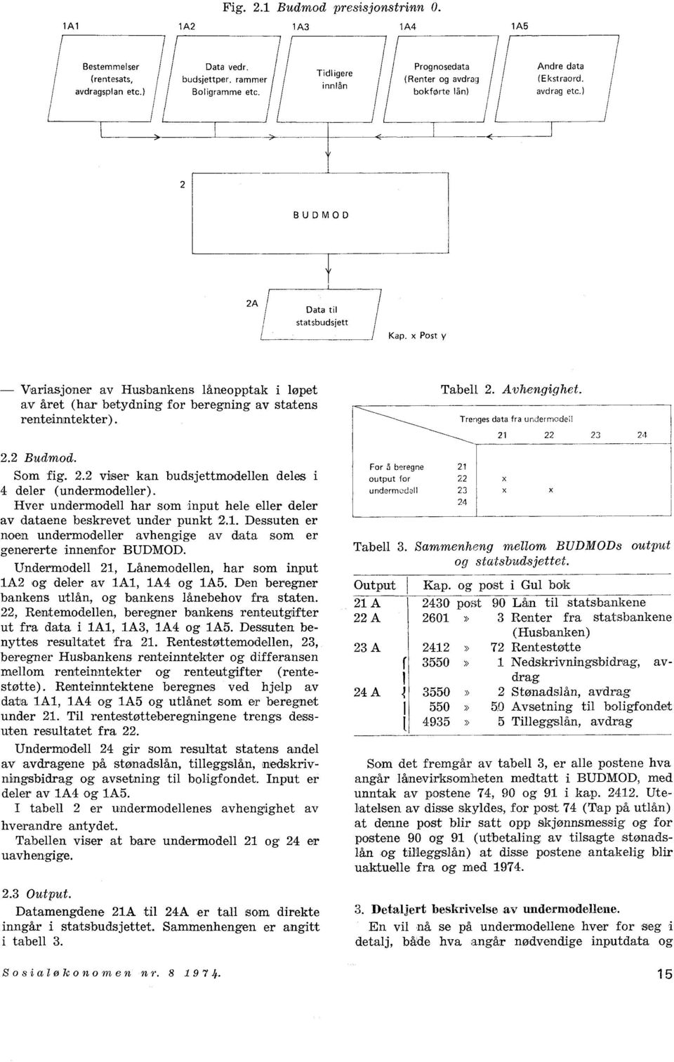 Trenges data fra undermod61 21 22 23 24 2.2 Budmod. Som fig. 2.2 viser kan budsjettmodellen deles i 4 deler (undermodeller).