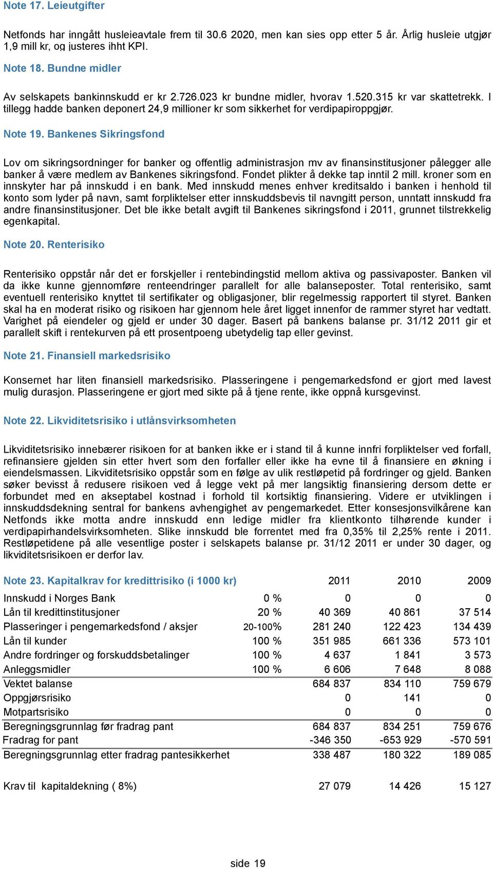 Note 19. Bankenes Sikringsfond Lov om sikringsordninger for banker og offentlig administrasjon mv av finansinstitusjoner pålegger alle banker å være medlem av Bankenes sikringsfond.