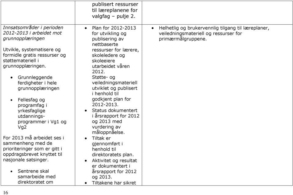Grunnleggende ferdigheter i hele grunnopplæringen Fellesfag og programfag i yrkesfaglige utdanningsprogrammer i Vg1 og Vg2 For 2013 må arbeidet ses i sammenheng med de prioriteringer som er gitt i