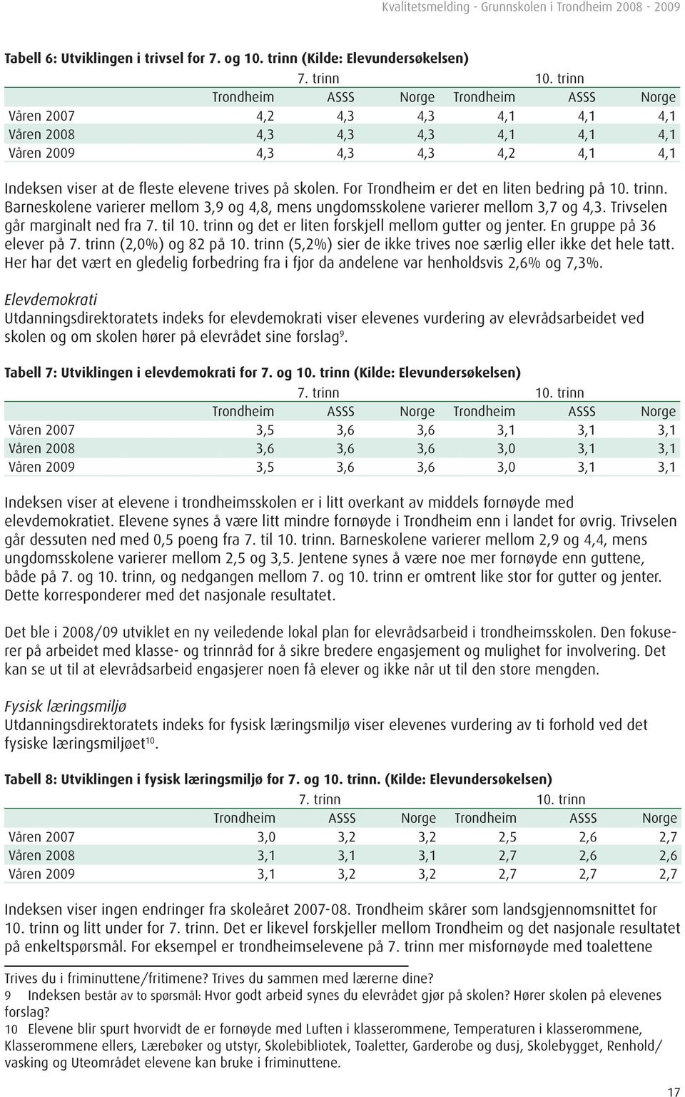 skolen. For Trondheim er det en liten bedring på 10. trinn. Barneskolene varierer mellom 3,9 og 4,8, mens ungdomsskolene varierer mellom 3,7 og 4,3. Trivselen går marginalt ned fra 7. til 10.