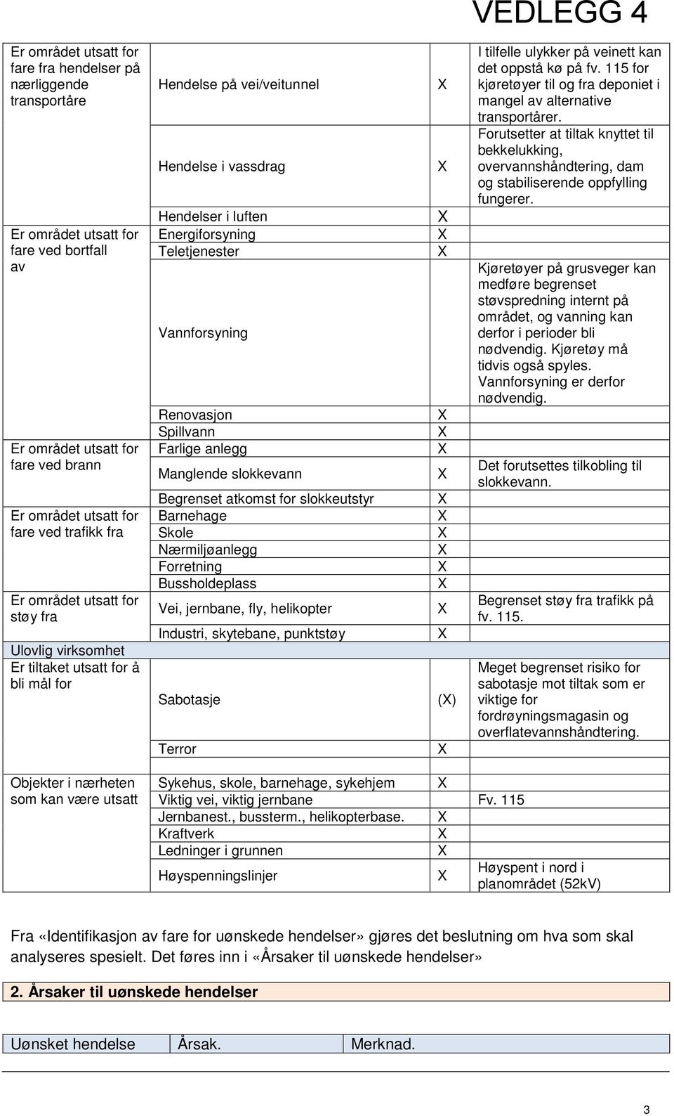 Nærmiljøanlegg Forretning Bussholdeplass Vei, jernbane, fly, helikopter Industri, skytebane, punktstøy Sabotasje Terror () I tilfelle ulykker på veinett kan det oppstå kø på fv.