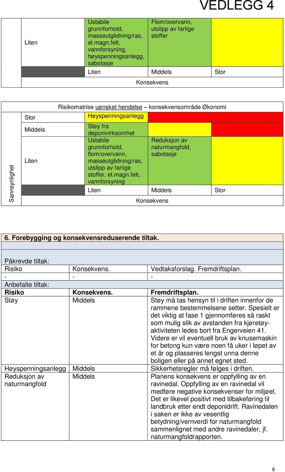 masseutglidning/ras, utslipp av farlige, el.magn.felt, vannforsyning, sabotasje Stor 6. Forebygging og konsekvensreduserende tiltak. Påkrevde tiltak: Risiko. Vedtaksforslag. Fremdriftsplan.