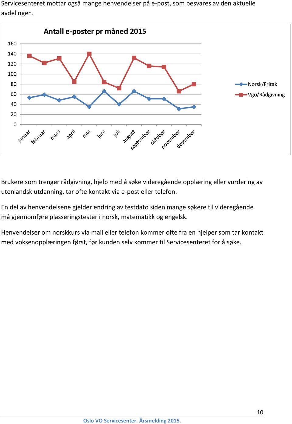 av utenlandsk utdanning, tar ofte kontakt via e-post eller telefon.