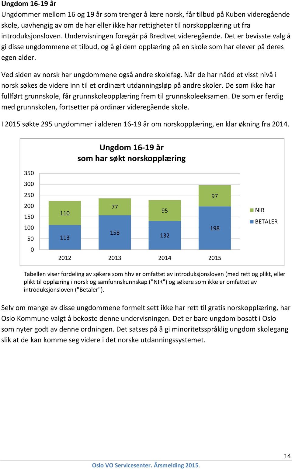 Ved siden av norsk har ungdommene også andre skolefag. Når de har nådd et visst nivå i norsk søkes de videre inn til et ordinært utdanningsløp på andre skoler.