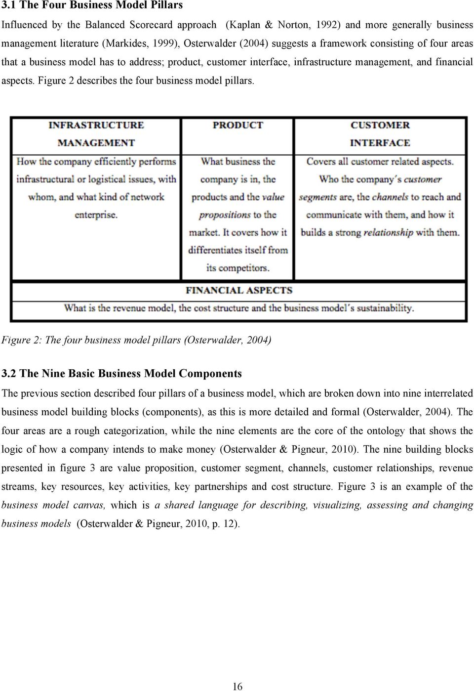 Figure 2 describes the four business model pillars. Figure 2: The four business model pillars (Osterwalder, 2004) 3.