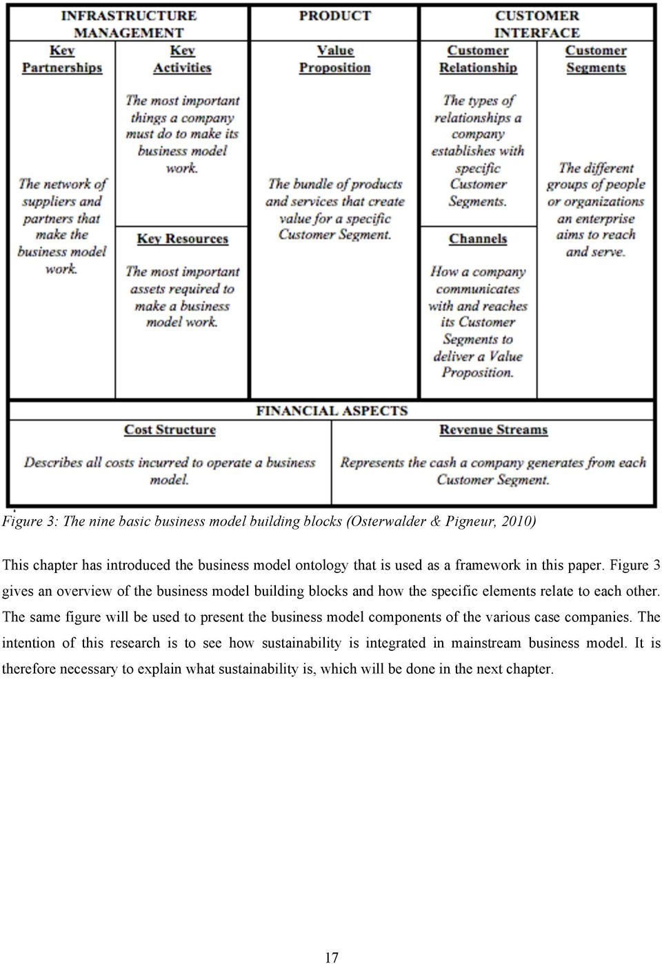 The same figure will be used to present the business model components of the various case companies.