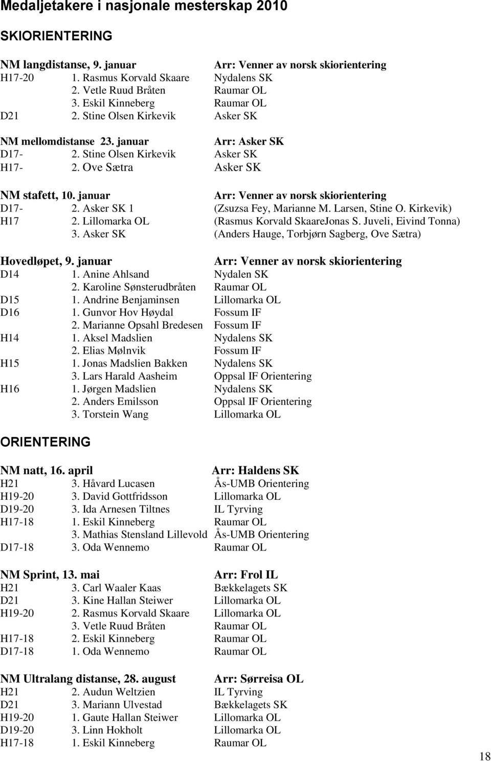 januar Arr: Venner av norsk skiorientering D17-2. Asker SK 1 (Zsuzsa Fey, Marianne M. Larsen, Stine O. Kirkevik) H17 2. Lillomarka OL (Rasmus Korvald SkaareJonas S. Juveli, Eivind Tonna) 3.