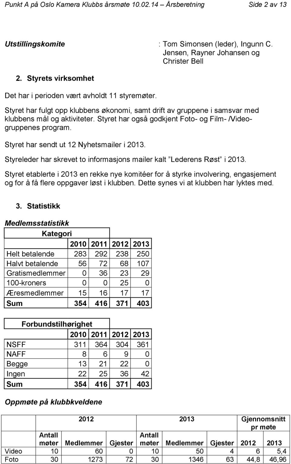 Styret har også godkjent Foto- og Film- /Videogruppenes program. Styret har sendt ut 12 Nyhetsmailer i 2013. Styreleder har skrevet to informasjons mailer kalt Lederens Røst i 2013.