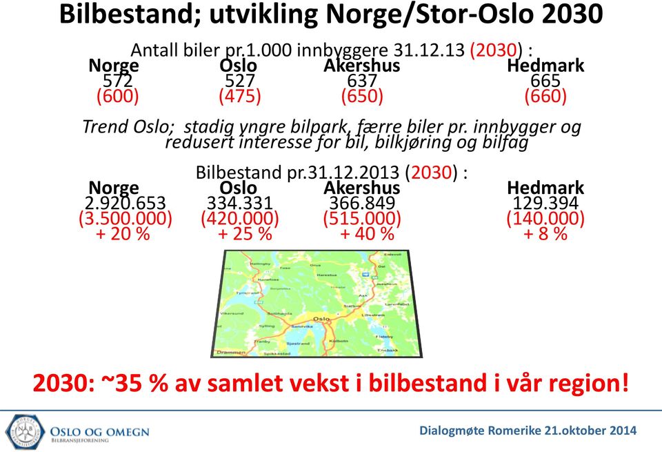 biler pr. innbygger og redusert interesse for bil, bilkjøring og bilfag Bilbestand pr.31.12.