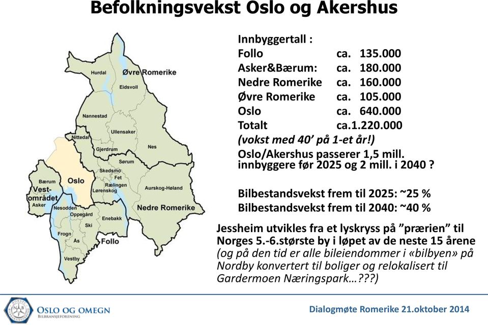 Bilbestandsvekst frem til 2025: ~25 % Bilbestandsvekst frem til 2040: ~40 % Jessheim utvikles fra et lyskryss på prærien til Norges 5.-6.