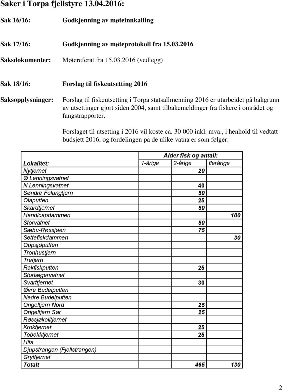 2016 (vedlegg) Sak 18/16: Forslag til fiskeutsetting 2016 Forslag til fiskeutsetting i Torpa statsallmenning 2016 er utarbeidet på bakgrunn av utsettinger gjort siden 2004, samt tilbakemeldinger fra