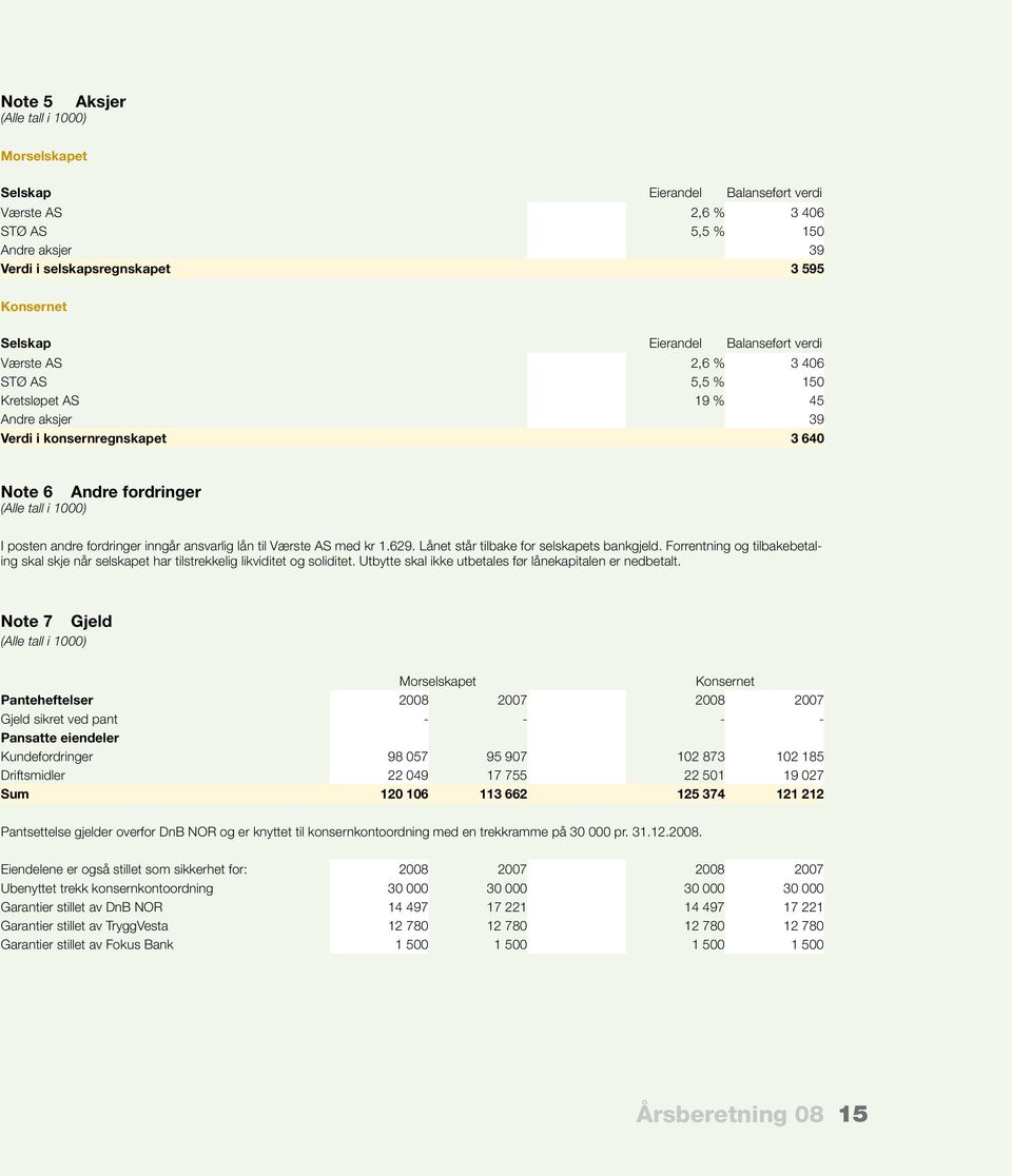 Lånet står tilbake for selskapets bankgjeld. Forrentning og tilbakebetaling skal skje når selskapet har tilstrekkelig likviditet og soliditet.