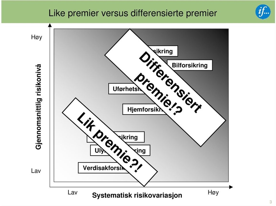 Reiseforsikring Ulykkesforsikring Differensiert premie!