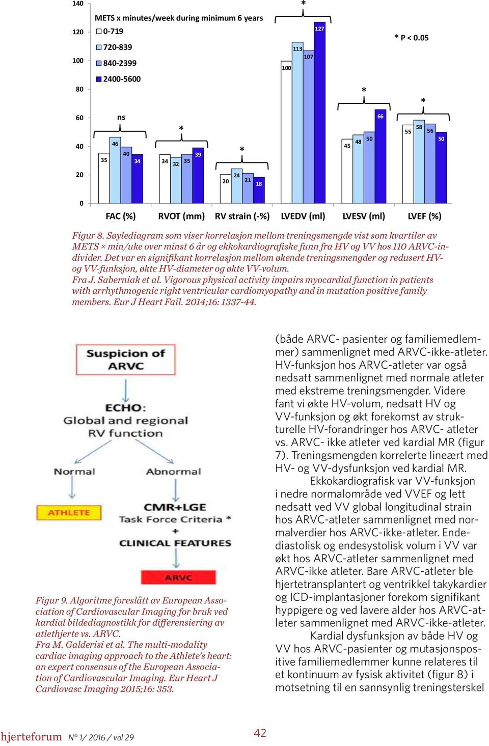 Søylediagram som viser korrelasjon mellom treningsmengde vist som kvartiler av METS min/uke over minst 6 år og ekkokardiografiske funn fra HV og VV hos 110 ARVC-individer.