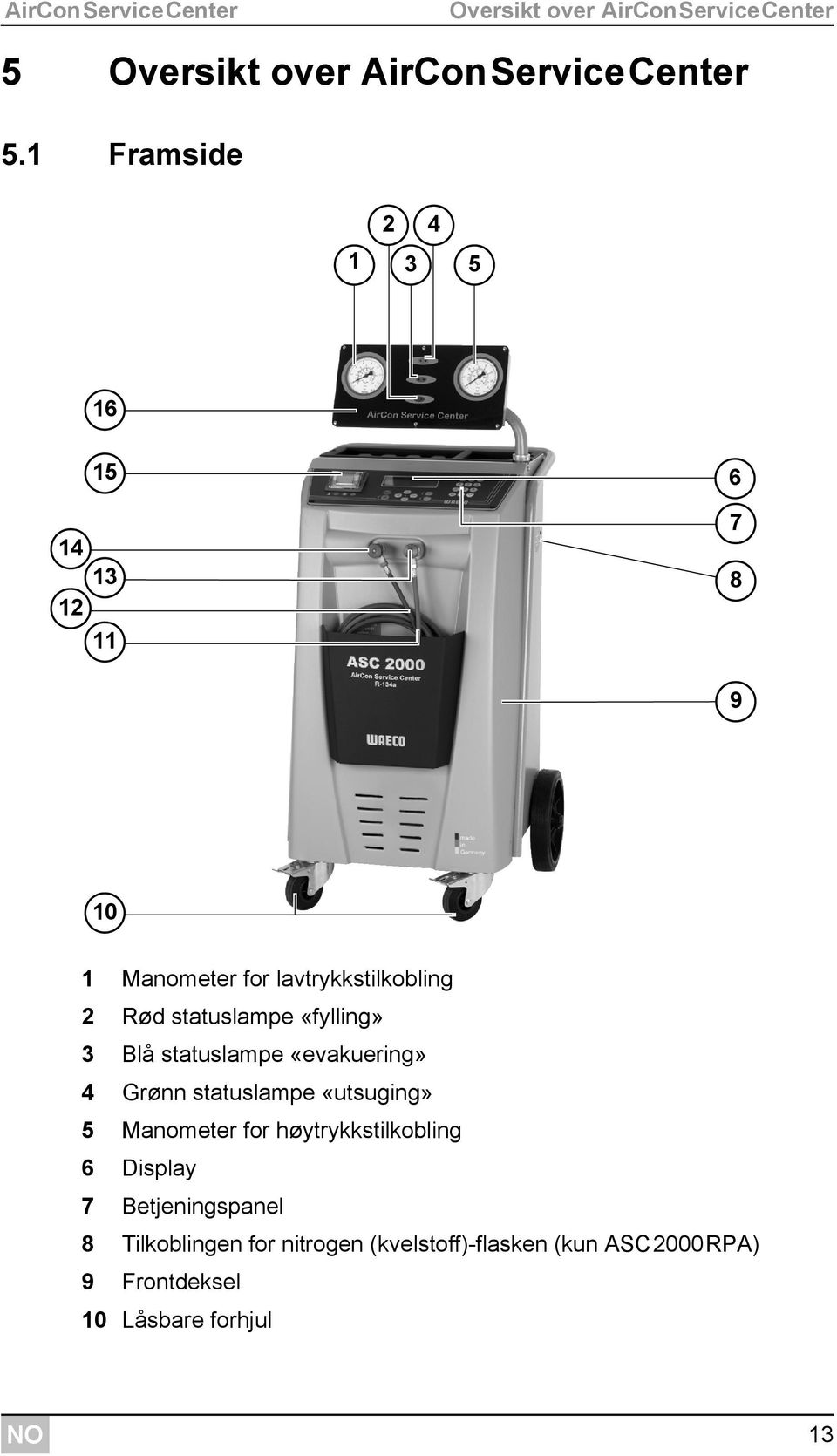 «fylling» 3 Blå statuslampe «evakuering» 4 Grønn statuslampe «utsuging» 5 Manometer for