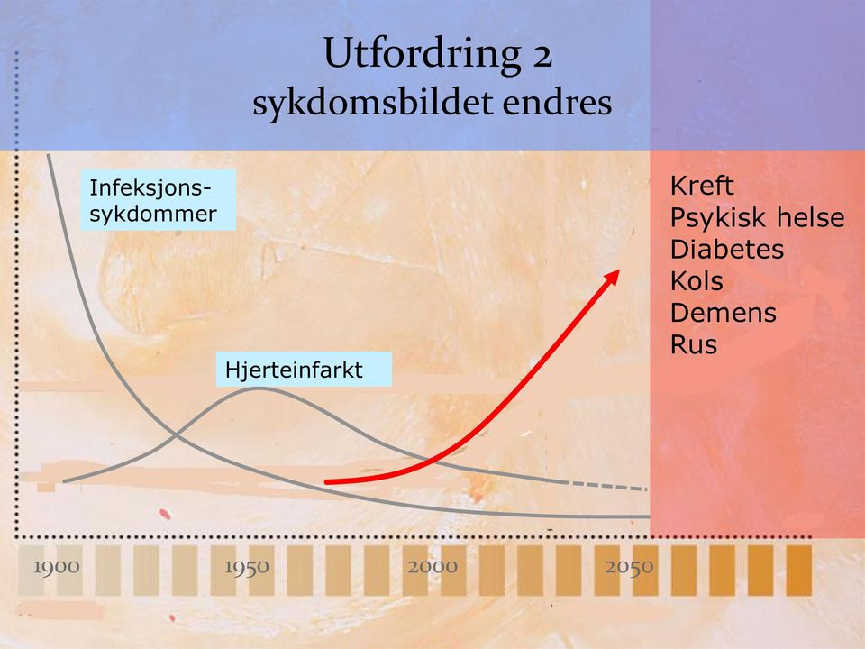 Hjerteinfarkt Kreft Psykisk