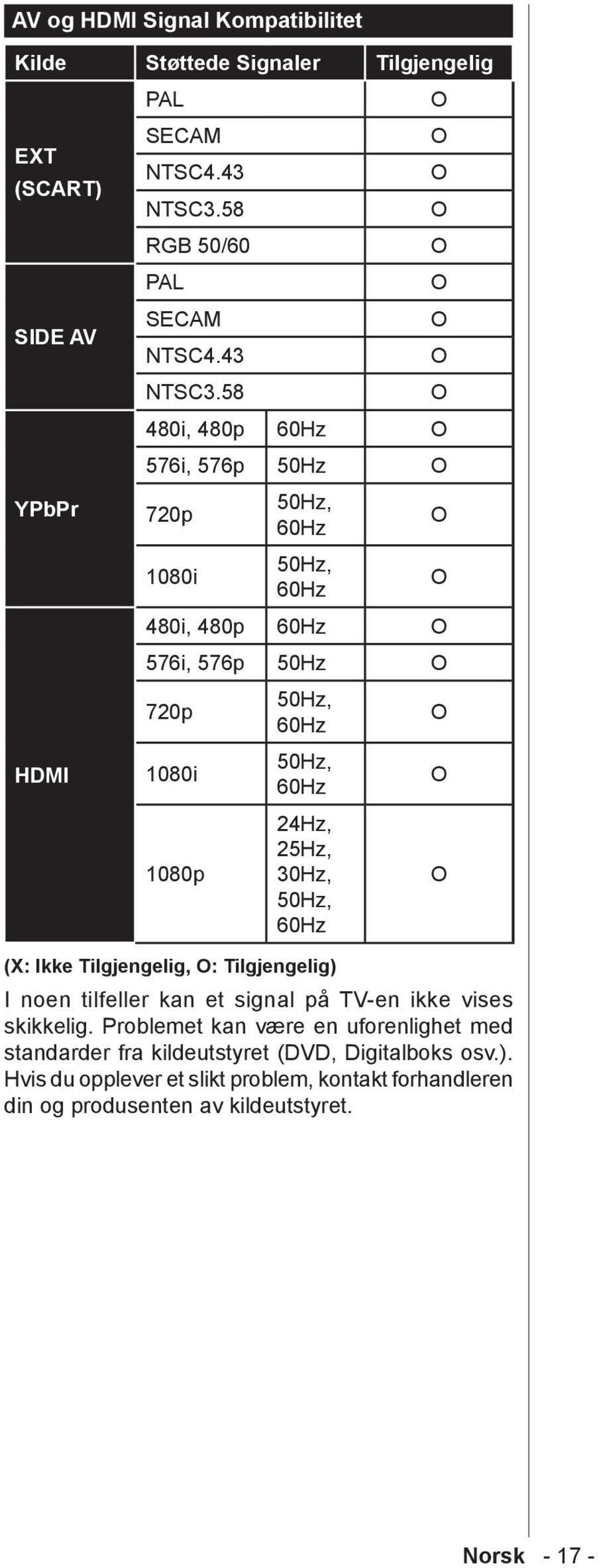 58 480i, 480p 60Hz 576i, 576p 50Hz 720p 1080i 50Hz, 60Hz 50Hz, 60Hz 480i, 480p 60Hz 576i, 576p 50Hz 720p 1080i 1080p 50Hz, 60Hz 50Hz, 60Hz 24Hz, 25Hz, 30Hz,