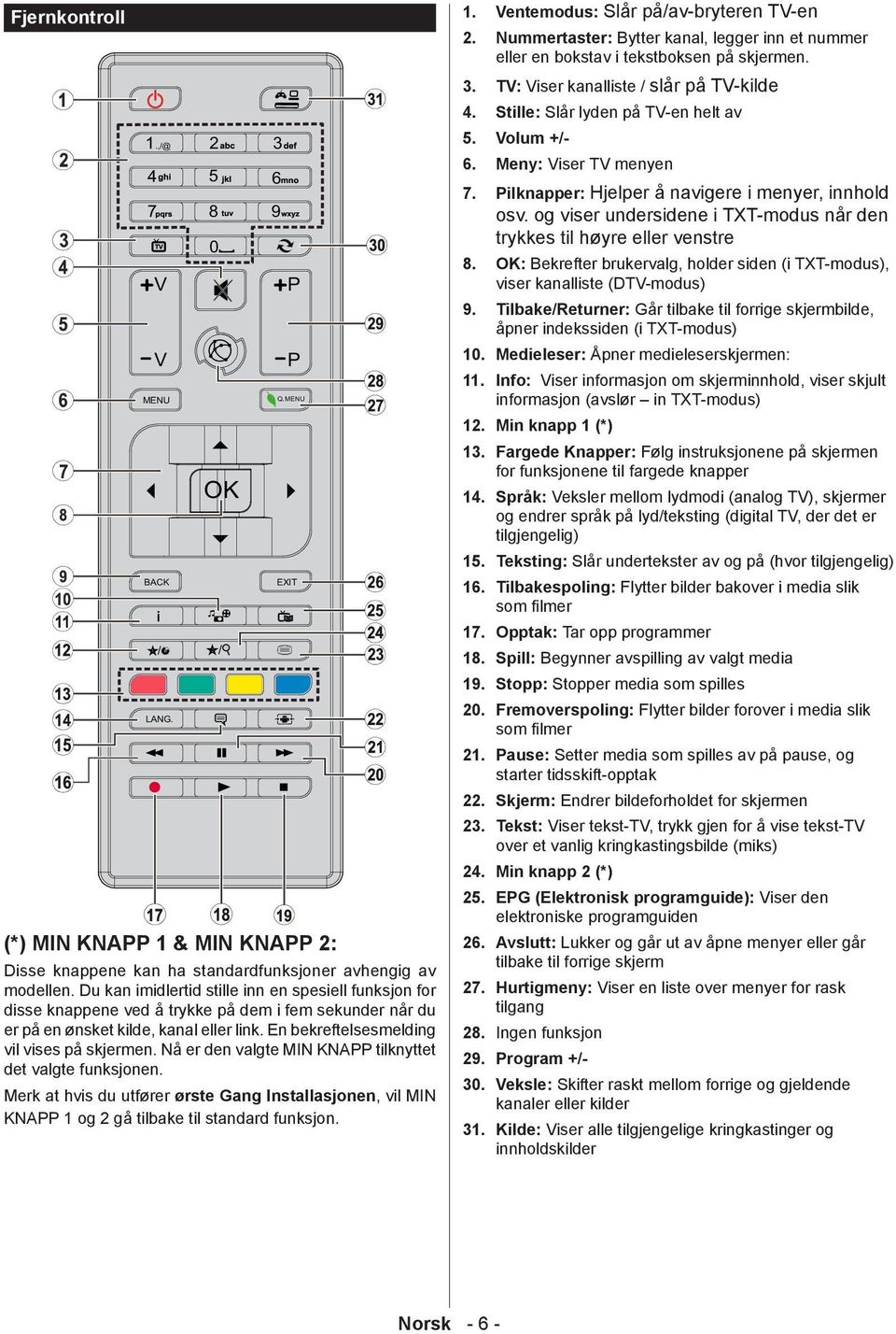 Nå er den valgte MIN KNAPP tilknyttet det valgte funksjonen. Merk at hvis du utfører ørste Gang Installasjonen, vil MIN KNAPP 1 og 2 gå tilbake til standard funksjon. 1. Ventemodus: Slår på/av-bryteren TV-en 2.