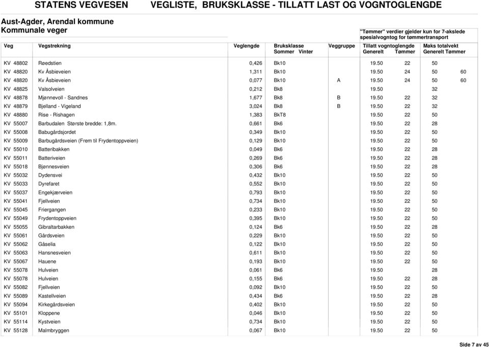 0,661 k6 28 KV 508 abugårdsjordet 0,349 KV 509 arbugårdsveien (Frem til Frydentoppveien) 0,129 KV 510 atteribakken 0,049 k6 28 KV 511 atteriveien 0,269 k6 28 KV 518 jønnesveien 0,306 k6 28 KV 5