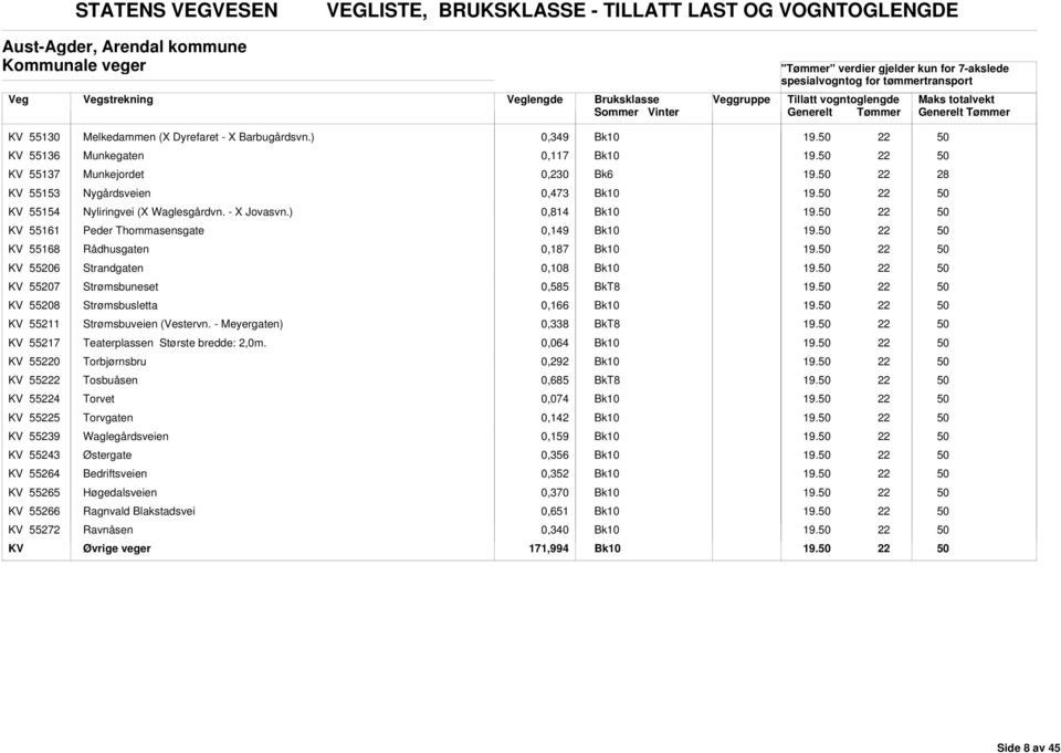 ) 0,814 KV 55161 Peder Thommasensgate 0,149 KV 55168 Rådhusgaten 0,187 KV 55206 Strandgaten 0,108 KV 55207 Strømsbuneset 0,585 KV 55208 Strømsbusletta 0,166 KV 55211 Strømsbuveien (Vestervn.