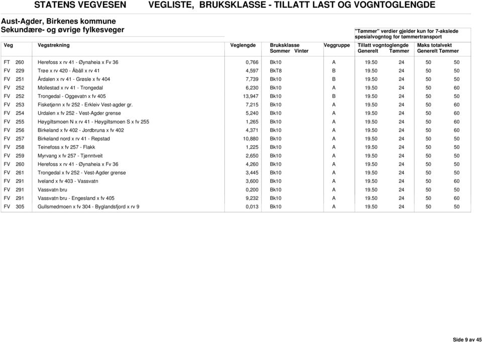 fv 252 - Erkleiv Vest-agder gr.