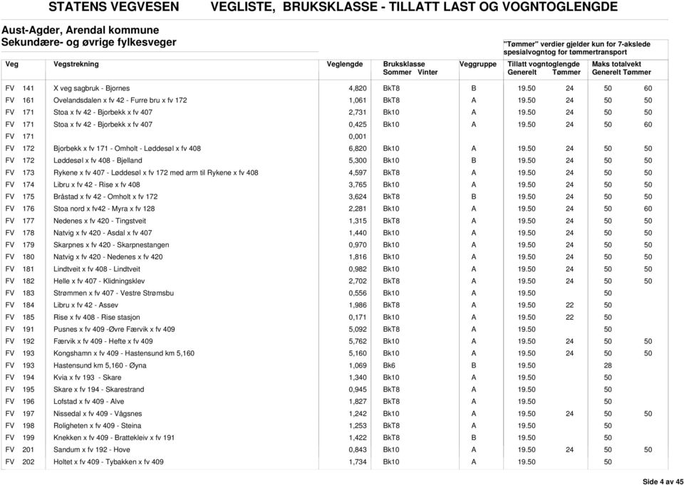 fv 8 6,820 FV 172 Løddesøl x fv 8 - jelland 5,300 FV 173 Rykene x fv 7 - Løddesøl x fv 172 med arm til Rykene x fv 8 4,597 FV 174 Libru x fv 42 - Rise x fv 8 3,765 FV 175 råstad x fv 42 - Omholt x fv