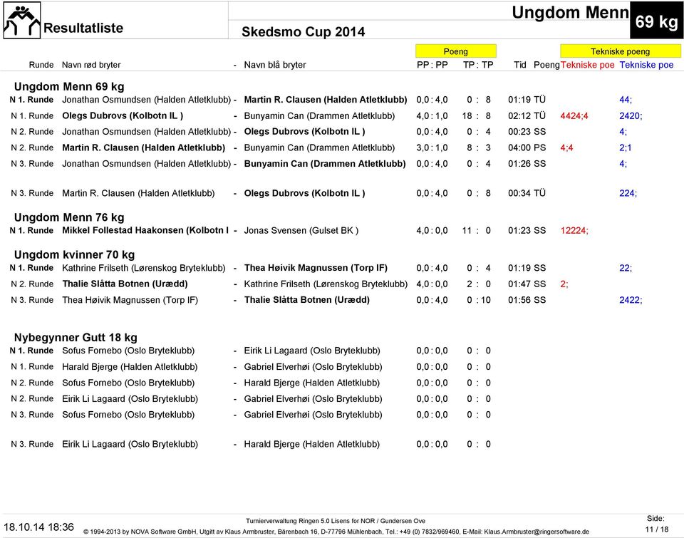 Runde Jonathan Osmundsen (Halden Atletklubb) - Olegs Dubrovs (Kolbotn IL ) 0,0 : 4,0 0 : 4 00:23 SS 4; N 2. Runde Martin R.