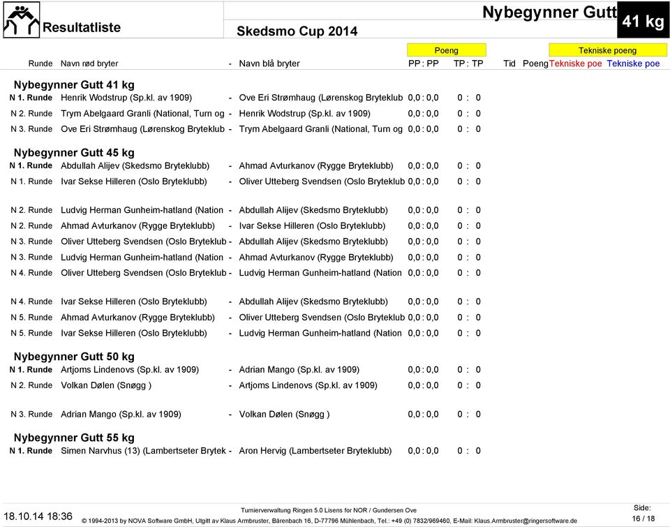 Runde Ove Eri Strømhaug (Lørenskog Bryteklub - Trym Abelgaard Granli (National, Turn og 0,0 : 0,0 0 : 0 Nybegynner Gutt 45 kg N 1.