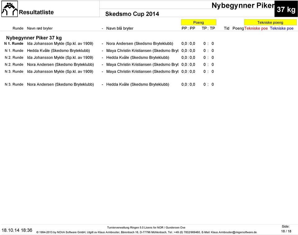 Runde Nora Andersen (Skedsmo Bryteklubb) - Maya Christin Kristiansen (Skedsmo Bryt 0,0 : 0,0 0 : 0 N 3. Runde Ida Johansson Mykle (Sp.kl. av 1909) - Maya Christin Kristiansen (Skedsmo Bryt 0,0 : 0,0 0 : 0 N 3.