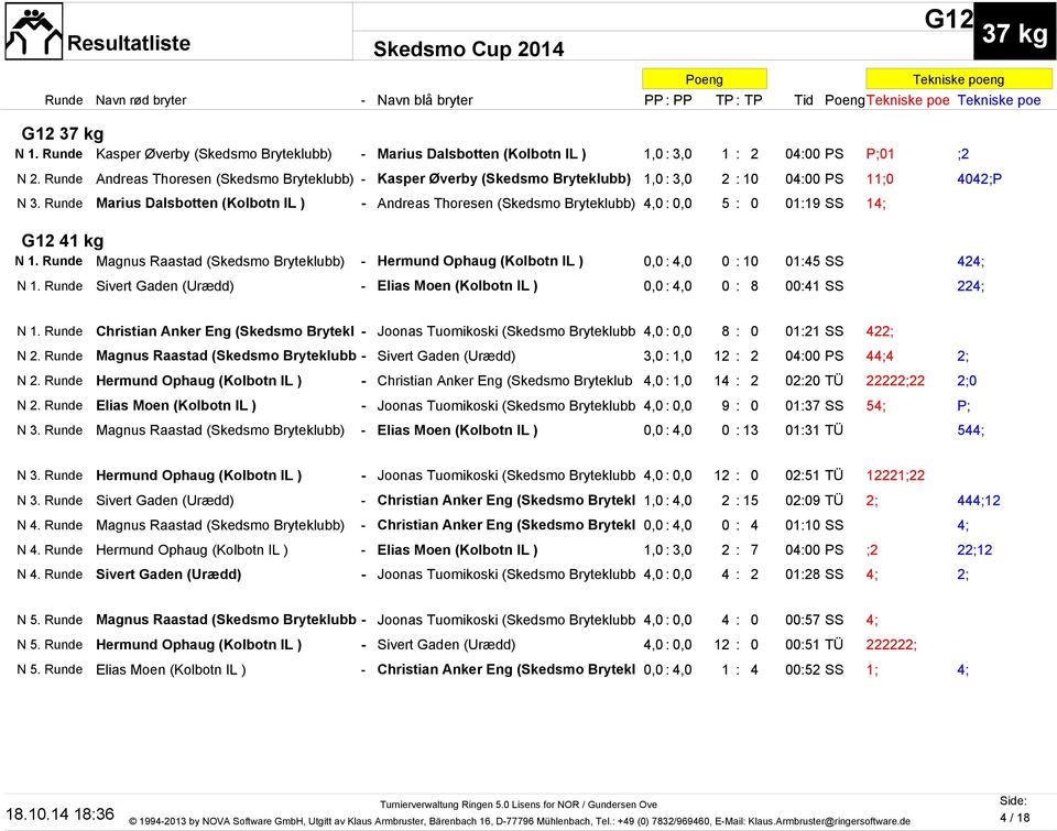 Runde Marius Dalsbotten (Kolbotn IL ) - Andreas Thoresen (Skedsmo Bryteklubb) 4,0 : 0,0 5 : 0 01:19 SS 14; G12 41 kg N 1.