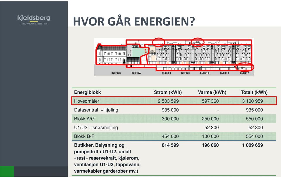 kjøling 935 000-935 000 Blokk A/G 300 000 250 000 550 000 U1/U2 + snøsmelting 52 300 52 300 Blokk B-F