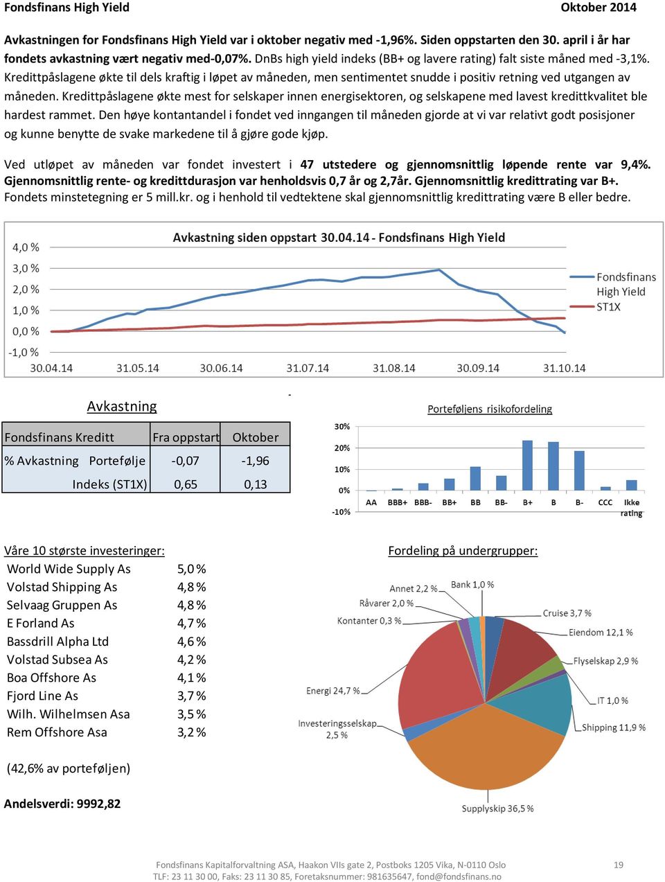 Kredittpåslagene økte mest for selskaper innen energisektoren, og selskapene med lavest kredittkvalitet ble hardest rammet.