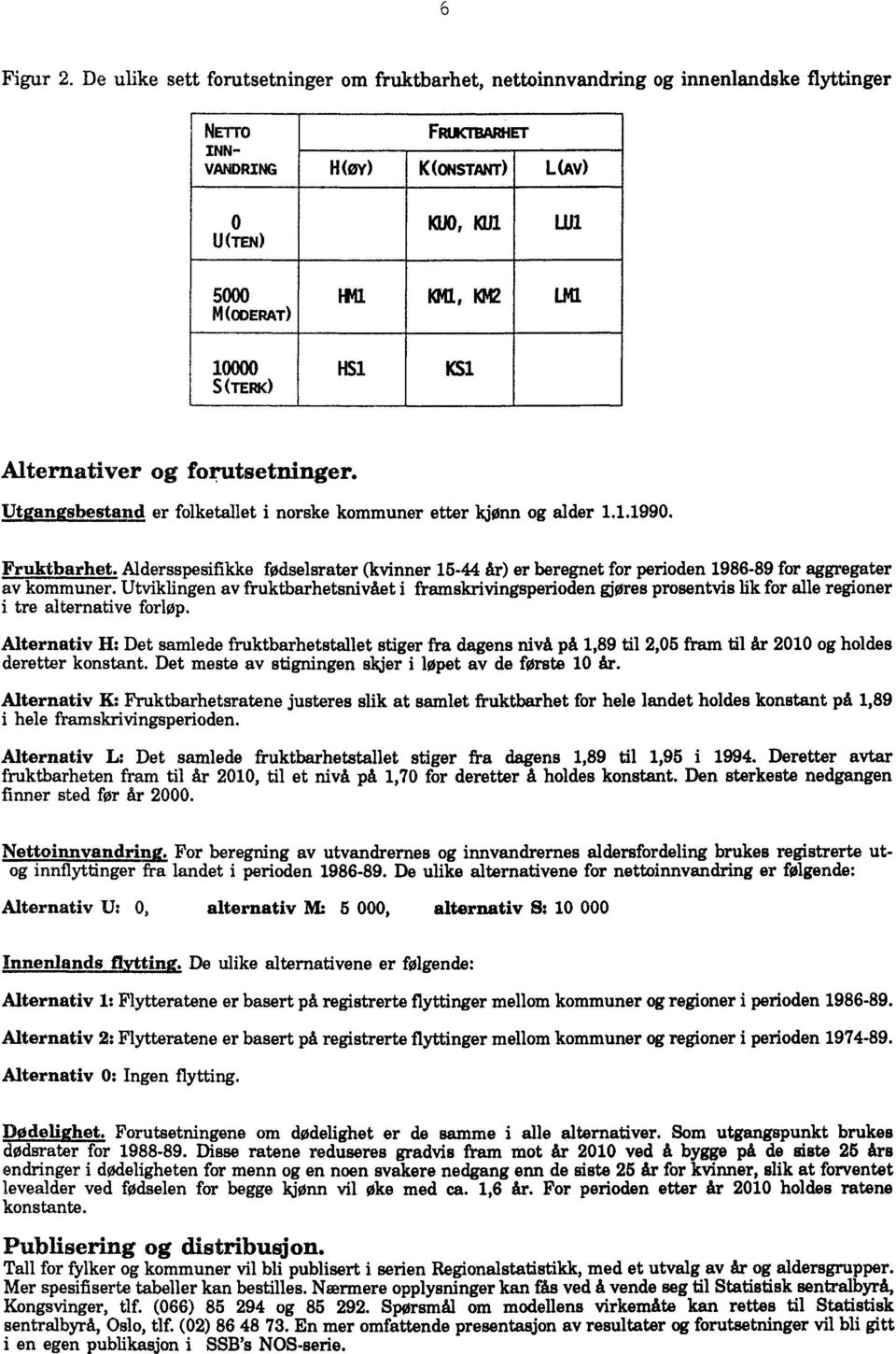 Alternativer og forutsetninger. ut aiall.,_ bestalvii, er folketallet i norske kommuner etter kjønn og alder 1.1.1990. Fruktbarhet.