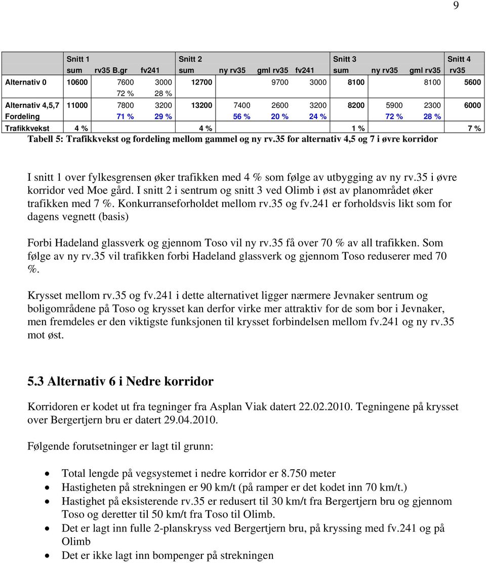 2300 6000 Fordeling 71 % 29 % 56 % 20 % 24 % 72 % 28 % Trafikkvekst 4 % 4 % 1 % 7 % Tabell 5: Trafikkvekst og fordeling mellom gammel og ny rv.