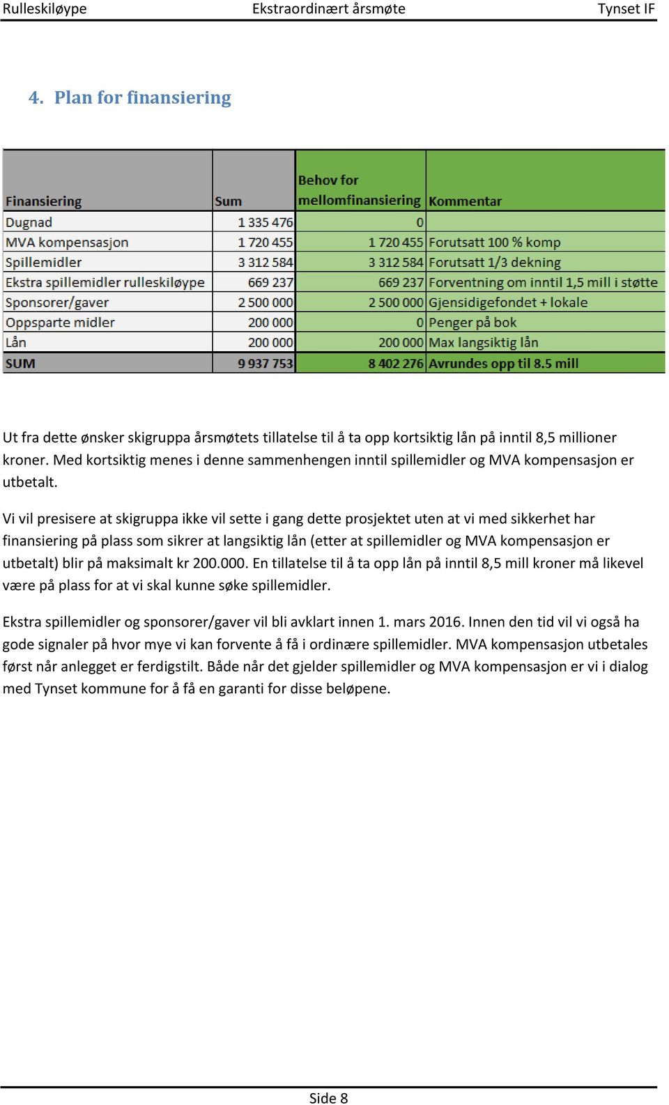 Vi vil presisere at skigruppa ikke vil sette i gang dette prosjektet uten at vi med sikkerhet har finansiering på plass som sikrer at langsiktig lån (etter at spillemidler og MVA kompensasjon er