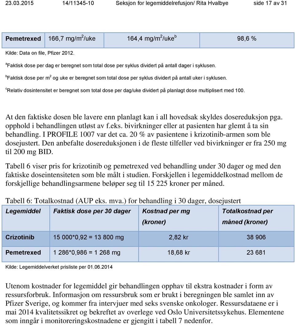 b Faktisk dose per m 2 og uke er beregnet som total dose per syklus dividert på antall uker i syklusen.