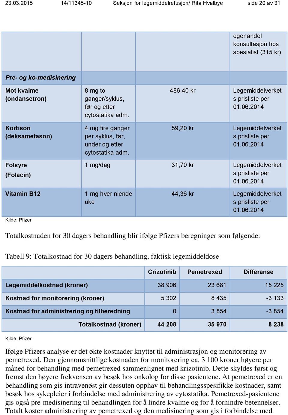 mg to ganger/syklus, før og etter cytostatika adm. 4 mg fire ganger per syklus, før, under og etter cytostatika adm. 486,40 kr Legemiddelverket s prisliste per 01.06.