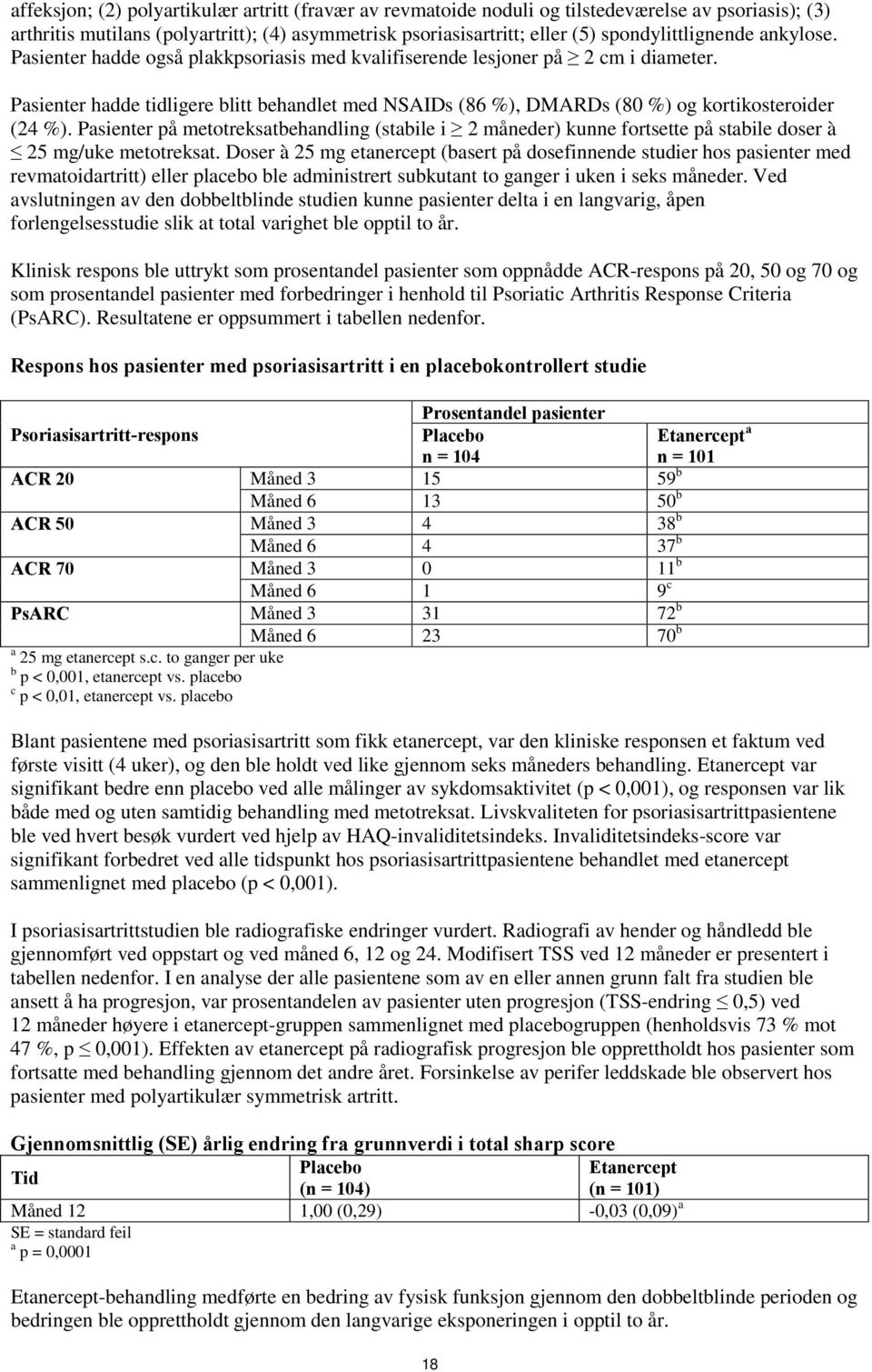 Pasienter hadde tidligere blitt behandlet med NSAIDs (86 %), DMARDs (80 %) og kortikosteroider (24 %).