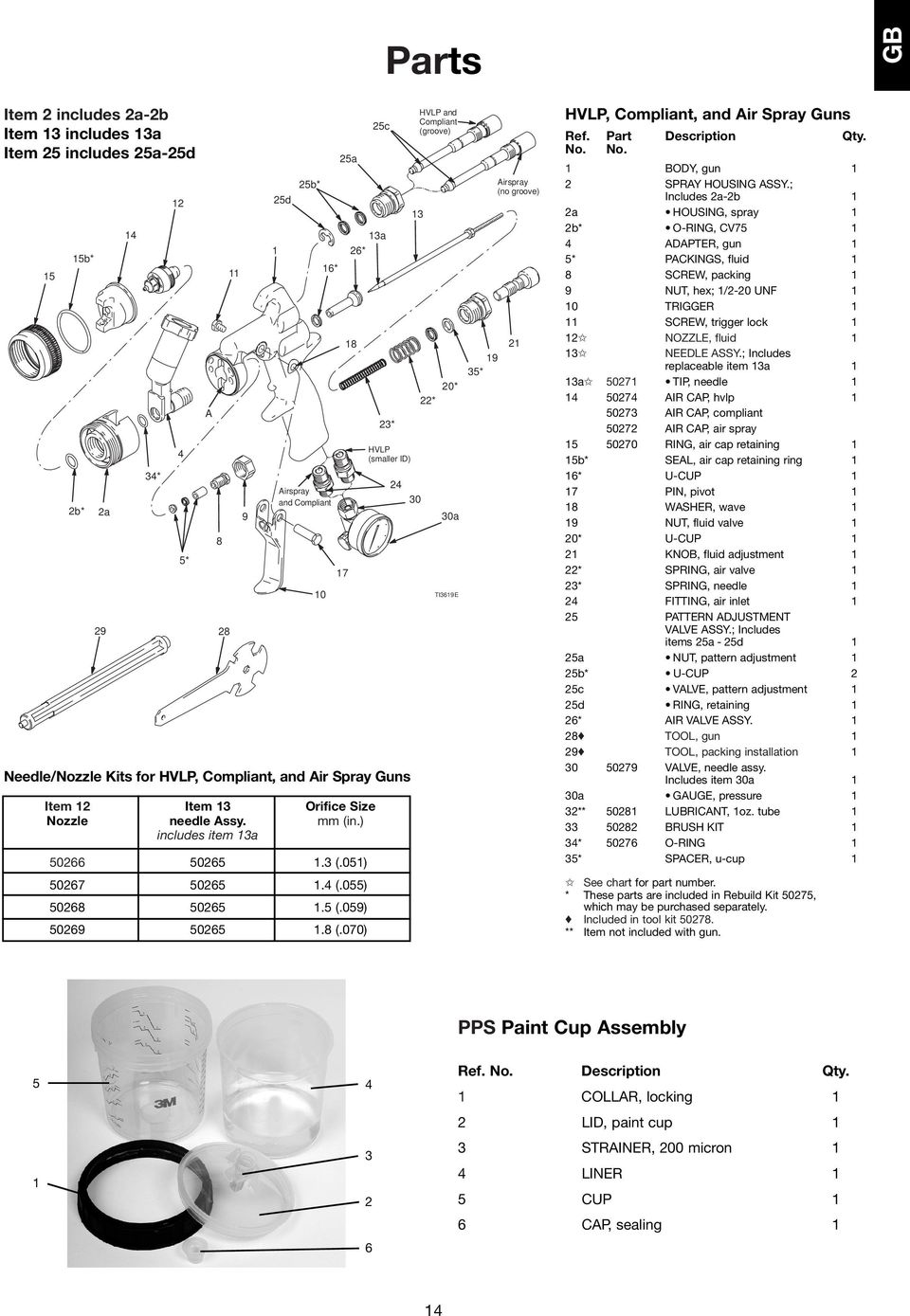 059) 50269 50265.8 (.070) 24 3 30 HVLP and Compliant (groove) 20* 22* 30a TI369E 9 35* Airspray (no groove) 2 HVLP, Compliant, and Air Spray Guns Ref. Part Description Qty. No.