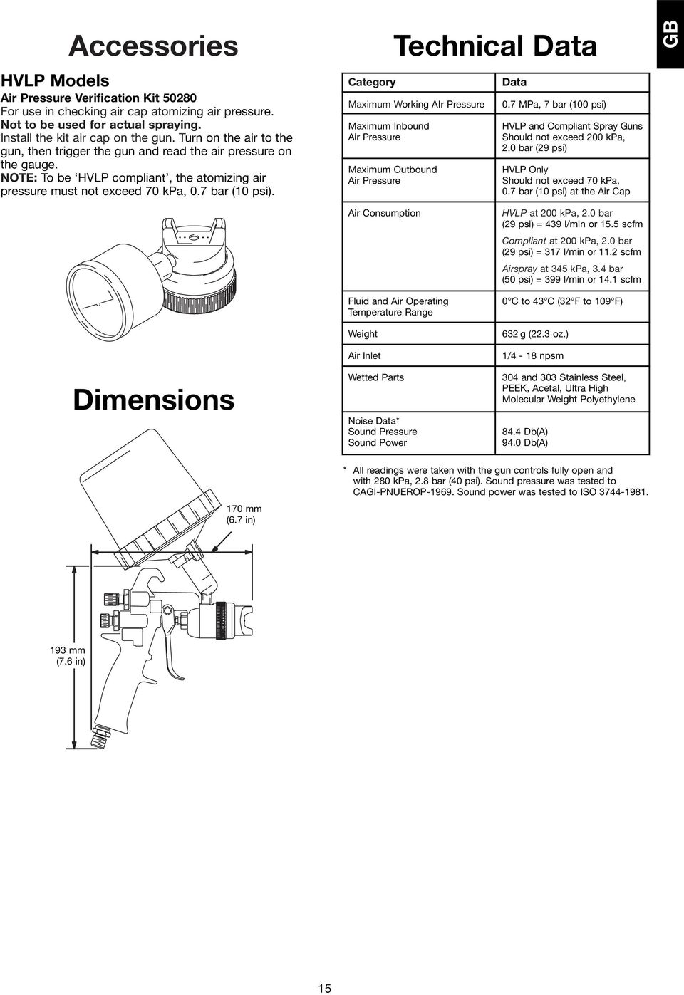 Category Technical Data Maximum Working AIr Pressure Maximum Inbound Air Pressure Maximum Outbound Air Pressure Data 0.7 MPa, 7 bar (00 psi) HVLP and Compliant Spray Guns Should not exceed 200 kpa, 2.