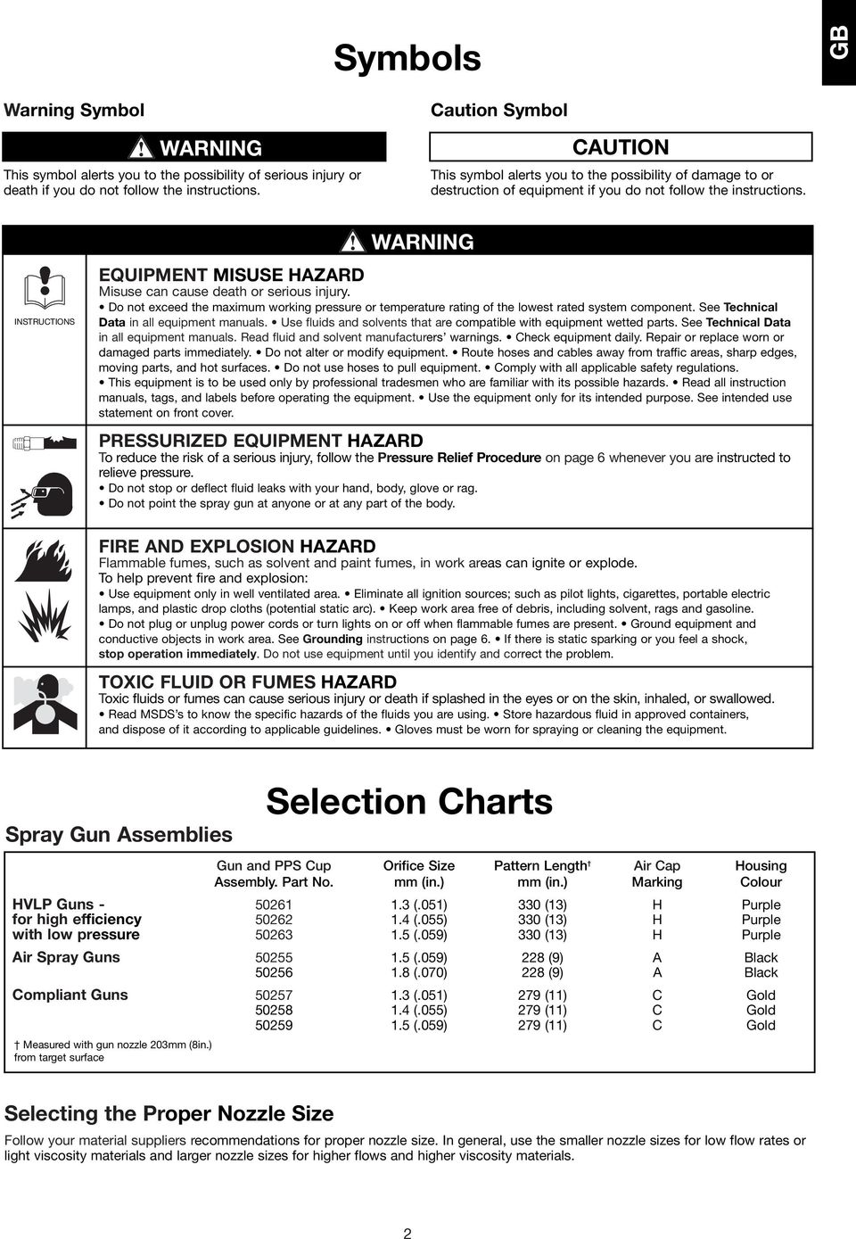 WARNING INSTRUCTIONS EQUIPMENT MISUSE HAZARD Misuse can cause death or serious injury. Do not exceed the maximum working pressure or temperature rating of the lowest rated system component.